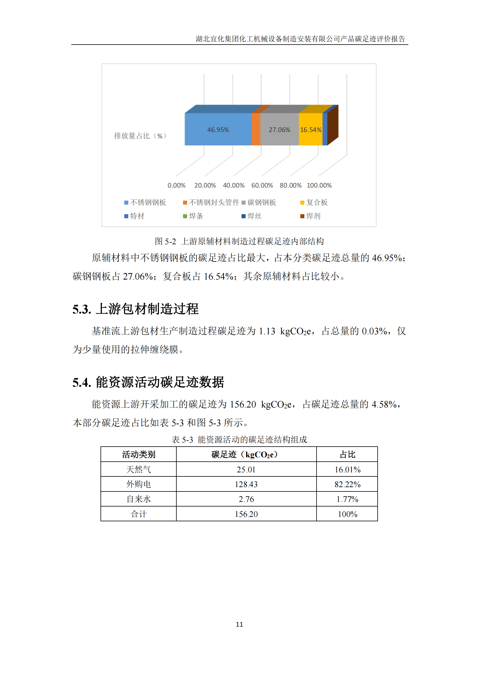湖北宜化集團化工機械設備制造安裝有限公司碳足跡信息公示(圖14) 湖北宜化集團化工機械設備制造安裝有限公司_PAS2050產品碳足跡報告-定稿_13.png