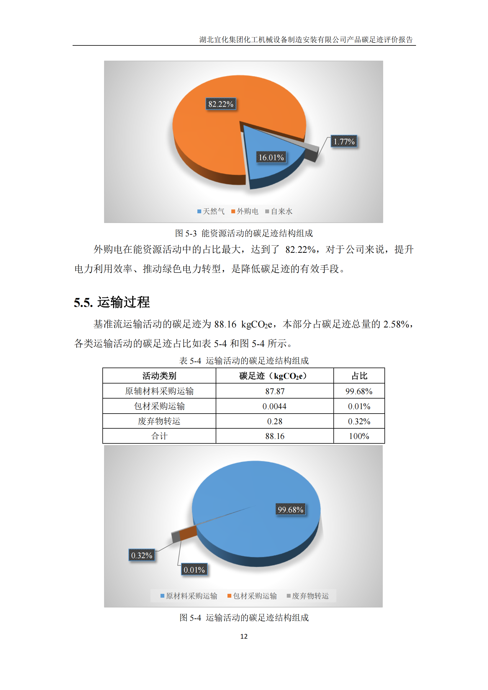 湖北宜化集團化工機械設備制造安裝有限公司碳足跡信息公示(圖15) 湖北宜化集團化工機械設備制造安裝有限公司_PAS2050產品碳足跡報告-定稿_14.png